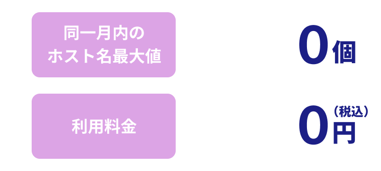 同一月内のホスト名最大値：0個、利用料金：0円（税込）